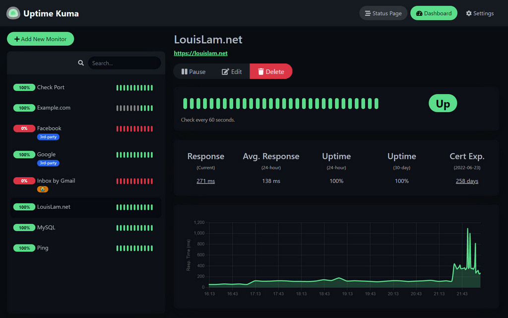 Dashboard di Uptime Kuma per il monitoraggio di siti e servizi